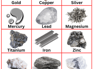 Metals Name in English
