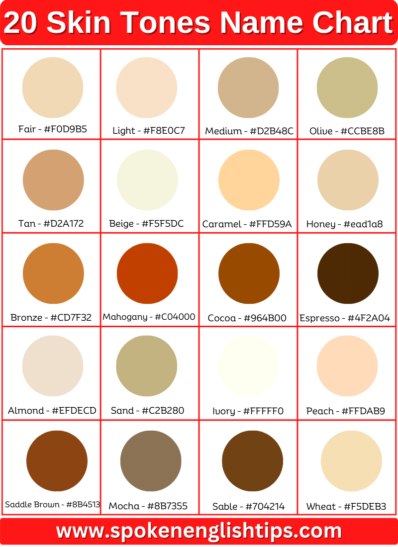 image is about 20 Skin Tones Name Chart