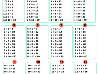 Multiplication Table 1 12 (1)