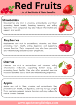 Red Fruits Name - Learn Name Of Red Fruit List With Examples ( July 2024)