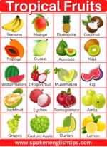 Top 50 Tropical Fruits List And Pictures