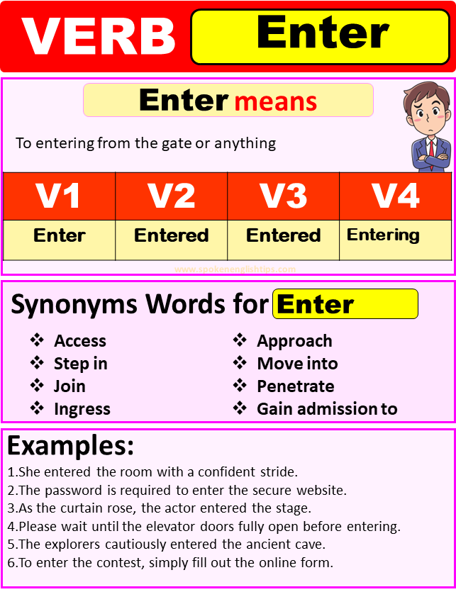 Image is about enter verb forms