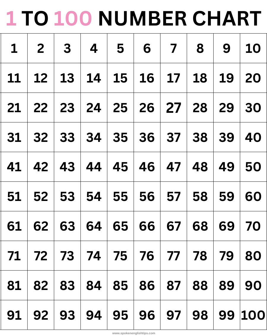 1 to 100 number Chart