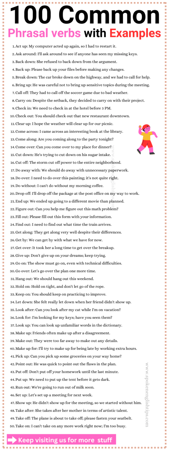 100+ Most Common Phrasal Verbs List With Examples?