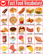 Fast Food Vocabulary List: Types Of Fast Food Names With Pictures ...