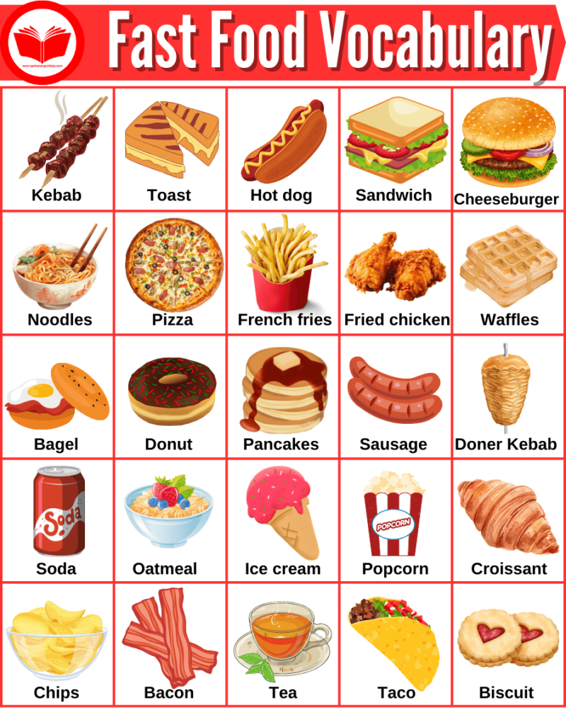 Fast Food Vocabulary List: Types Of Fast Food Names With Pictures