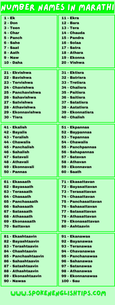 1-to-100-number-names-in-marathi-2024