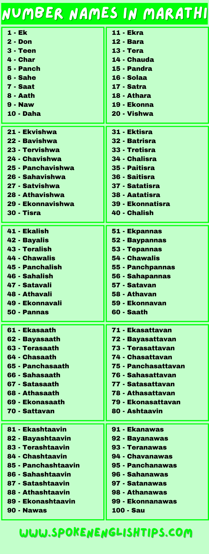 Number Names in Marathi