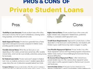 Pros and Cons of Private Student Loans