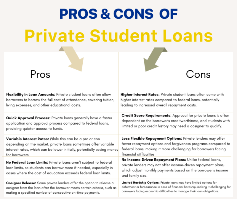 Pros and Cons of Private Student Loans