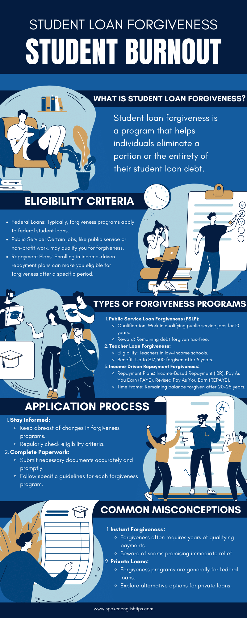 Student Loan Forgiveness infographic