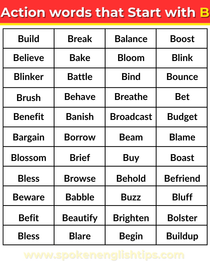 Action words that Start with b