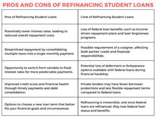 Pros and Cons of Refinancing Student Loans