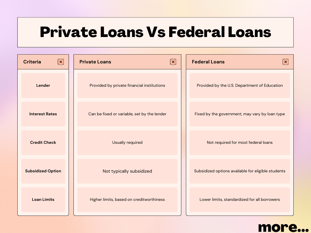 Private Loans Vs Federal Loans