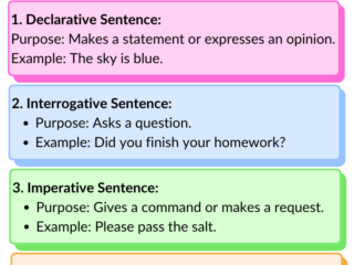 Types of Sentence