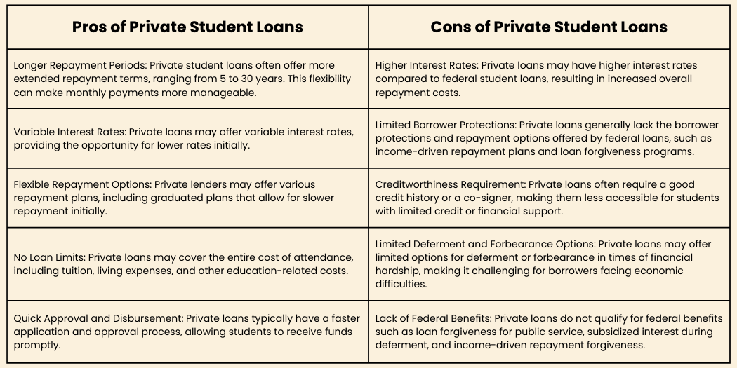 What are the pros and cons of private student loans?