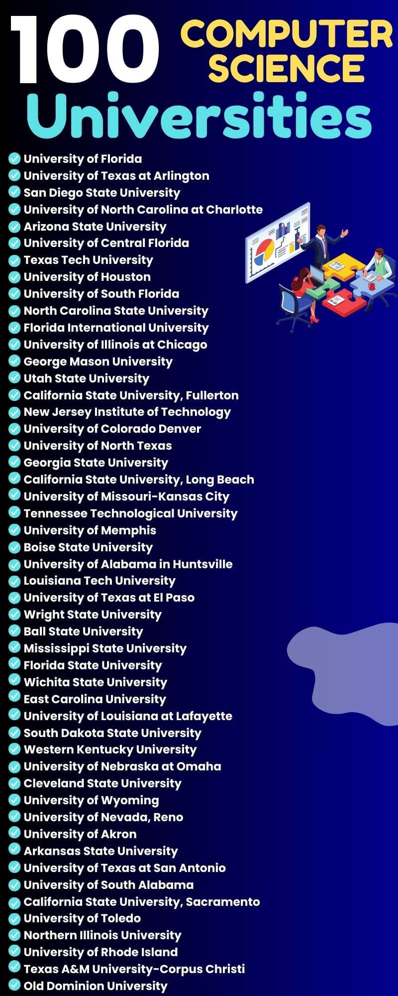 Top 100 universities in USA for computer science