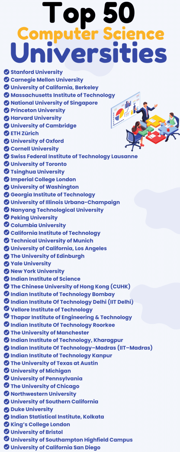 Top 50 Best Universities In Computer Science