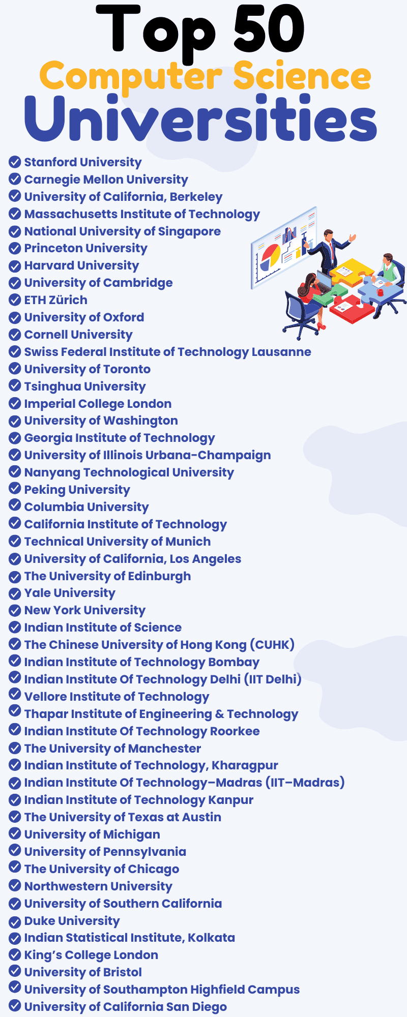 top 50 Computer Science Universities