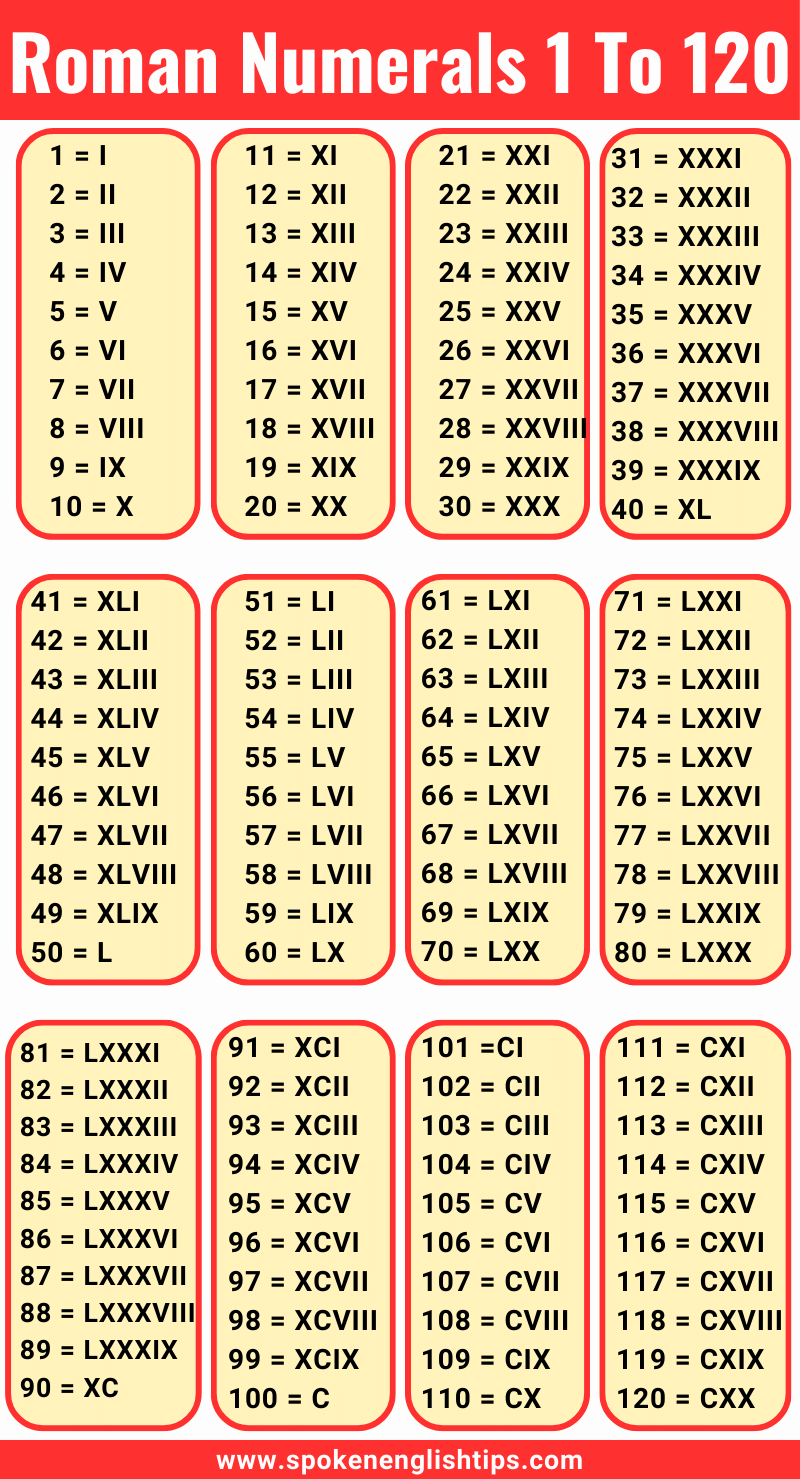 Roman Numerals Menu Images Picstank Roman Numerals Menu Images Picstank