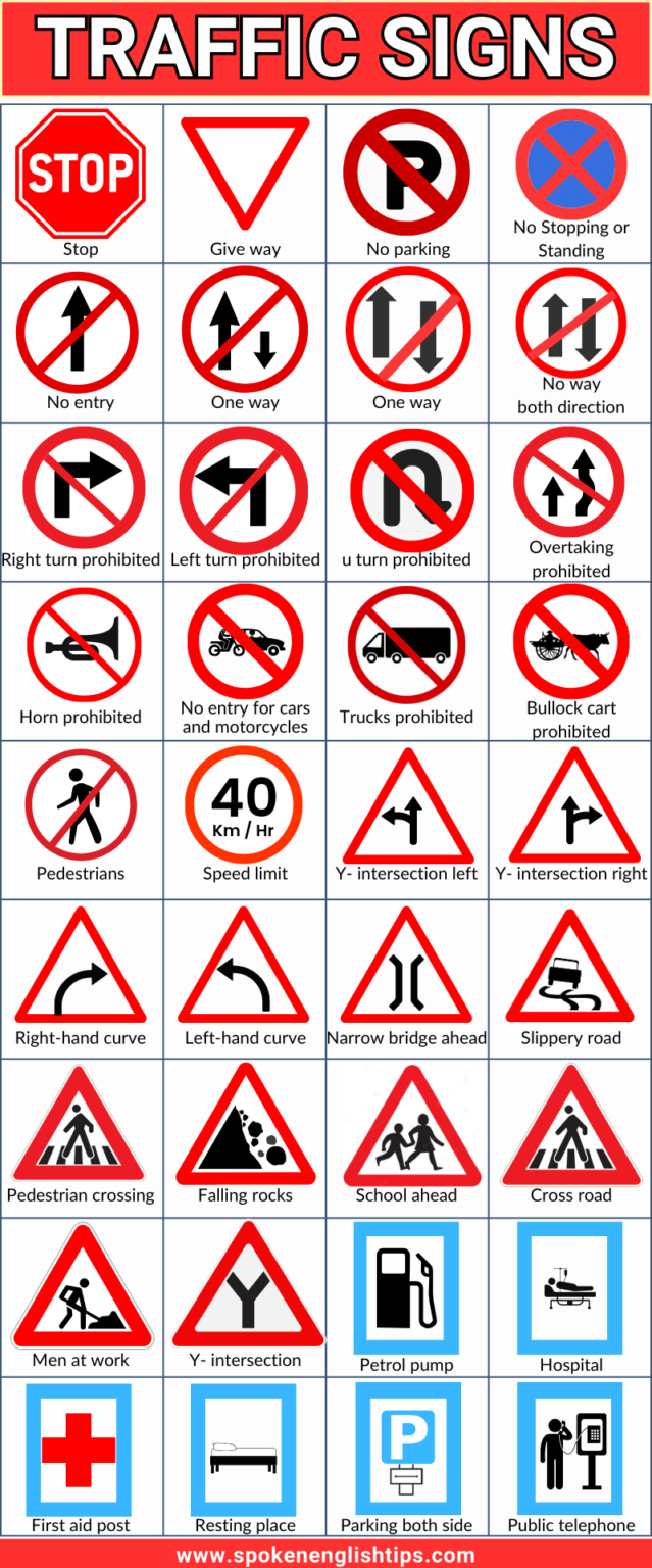 90+ Traffic Signs And Symbols With Name