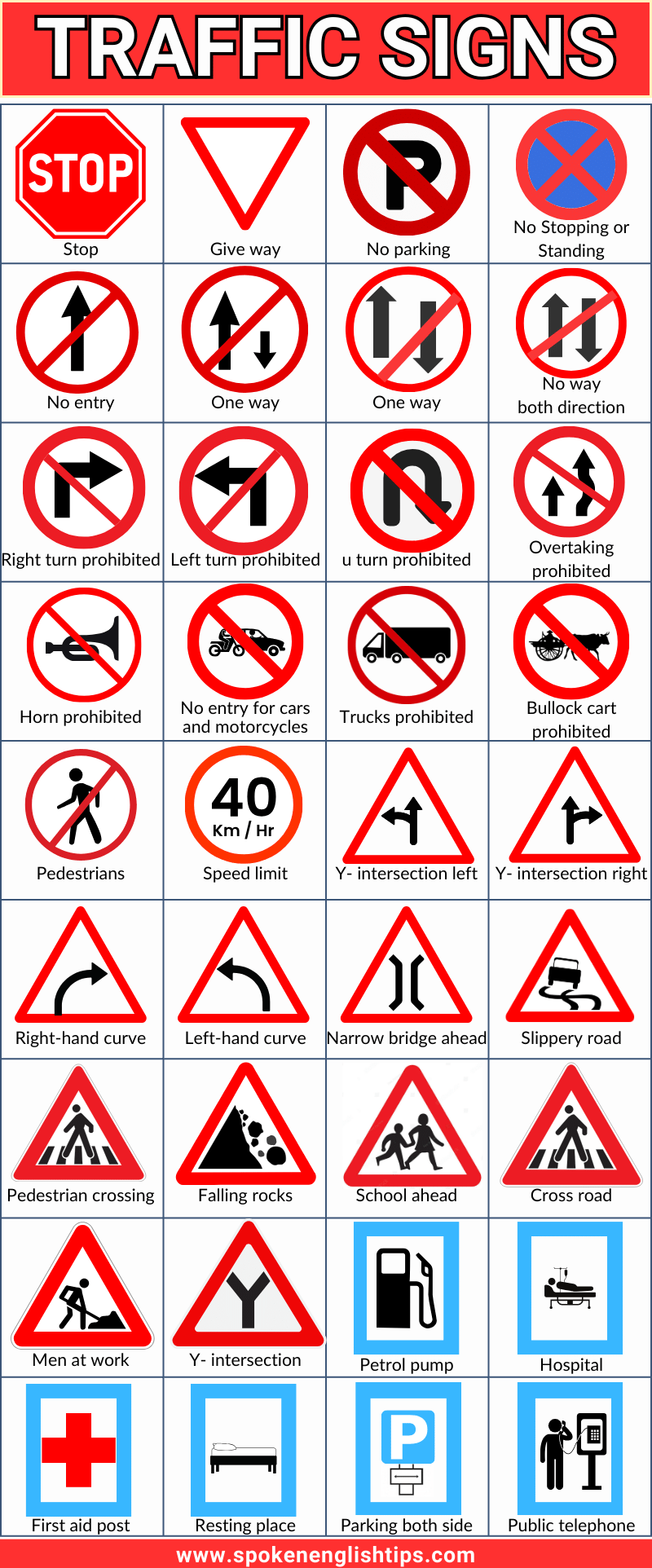 90+ Traffic Signs and Symbols with Name