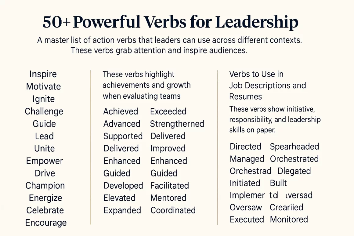 Powerful Verbs for Leadership