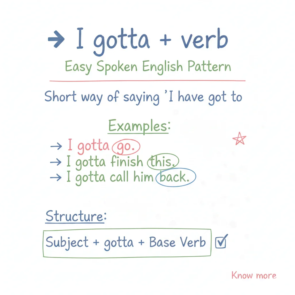 I gotta + verb