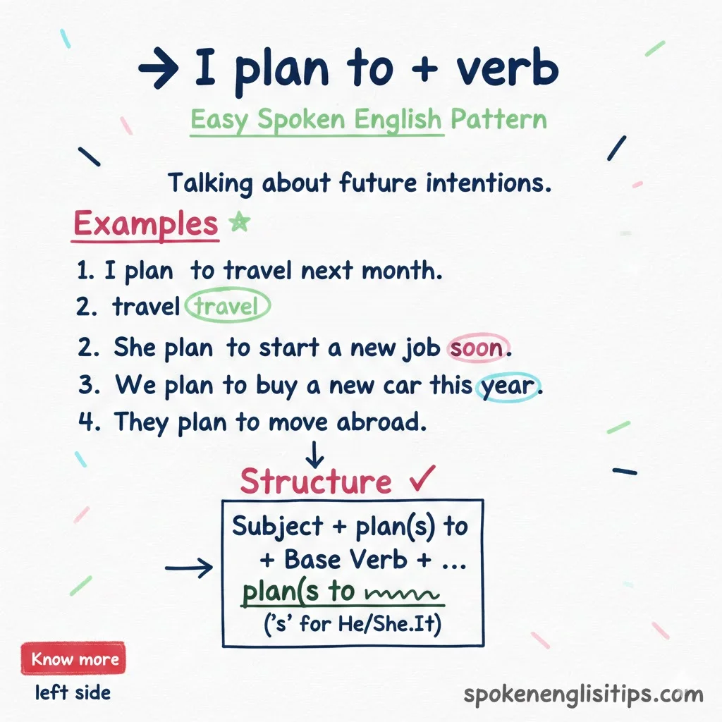 I plan to + verb
