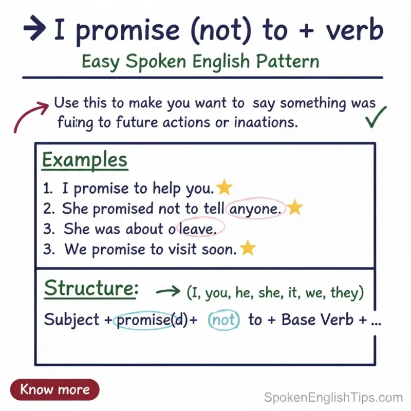 I promise (not) to + verb