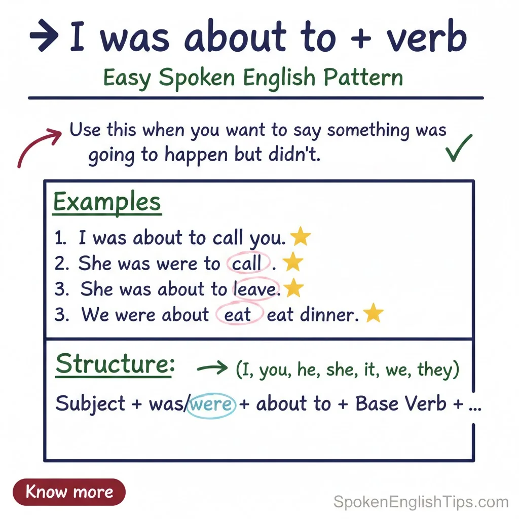 I was about to + verb