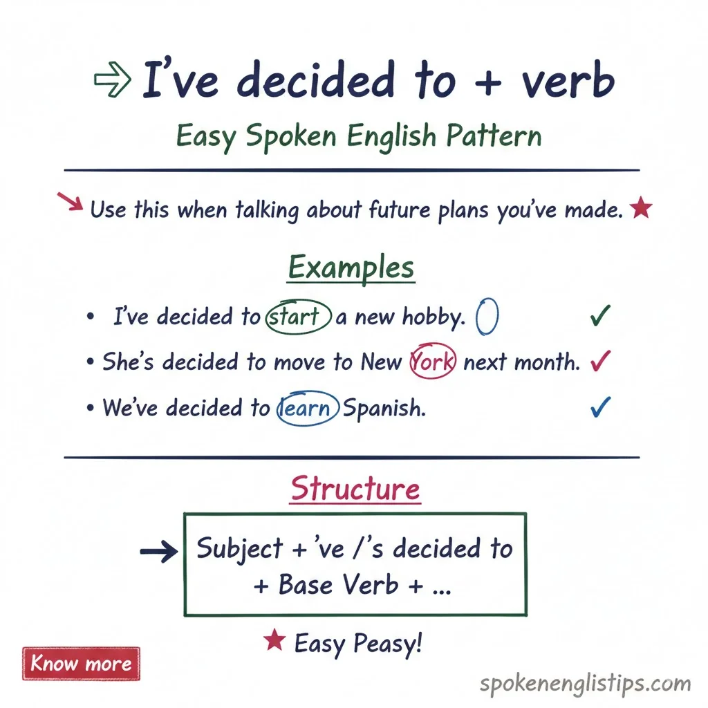 I’ve decided to + verb