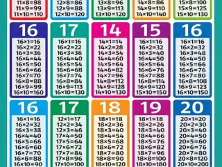 Multiplication Table 1 to 20