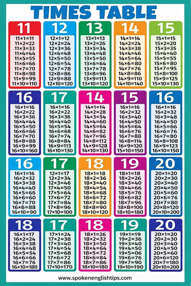 Multiplication Table 1 to 20