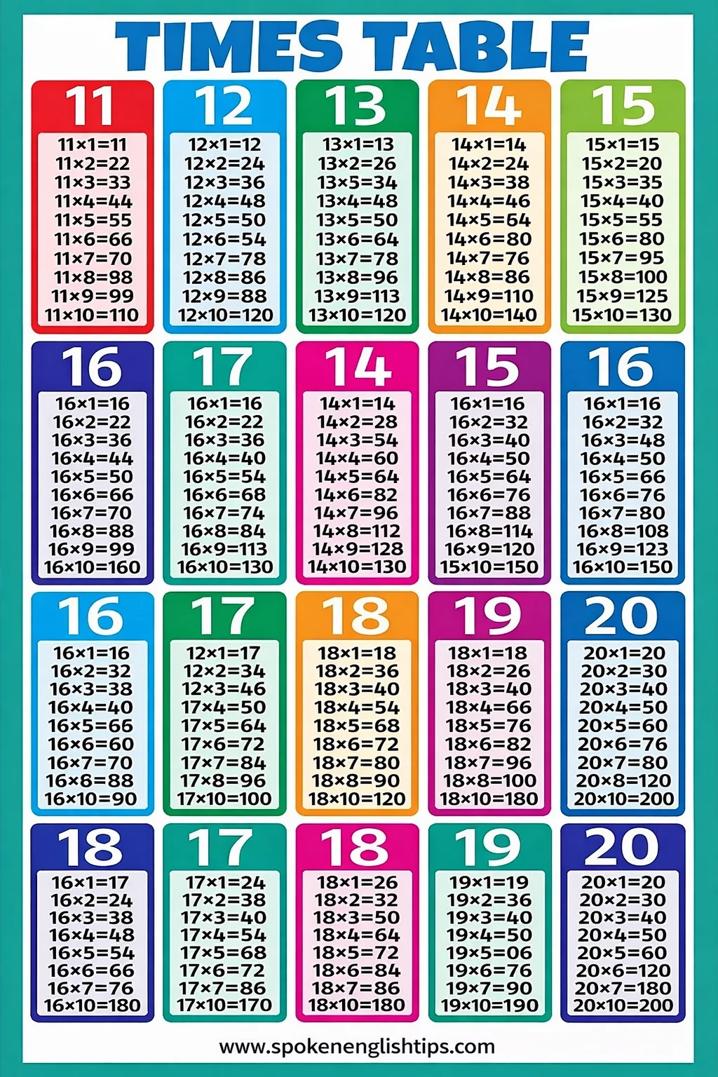 Multiplication Table 1 to 20