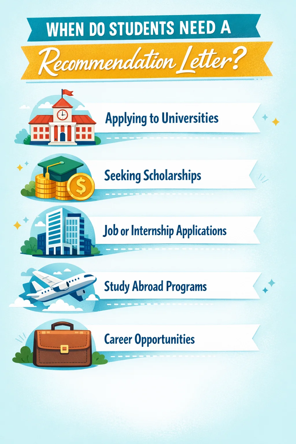When Do Students Need a Recommendation Letter