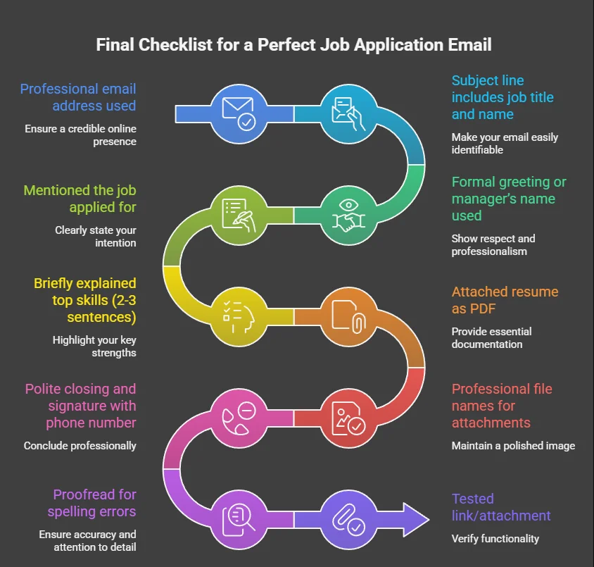Final Checklist Before You Hit Send
