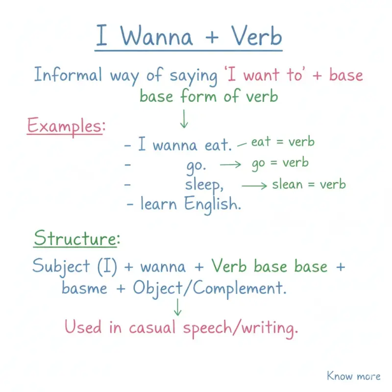 i wanna verb examples