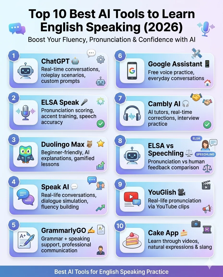 Best AI tools to learn English speaking Best AI tools to learn English speaking