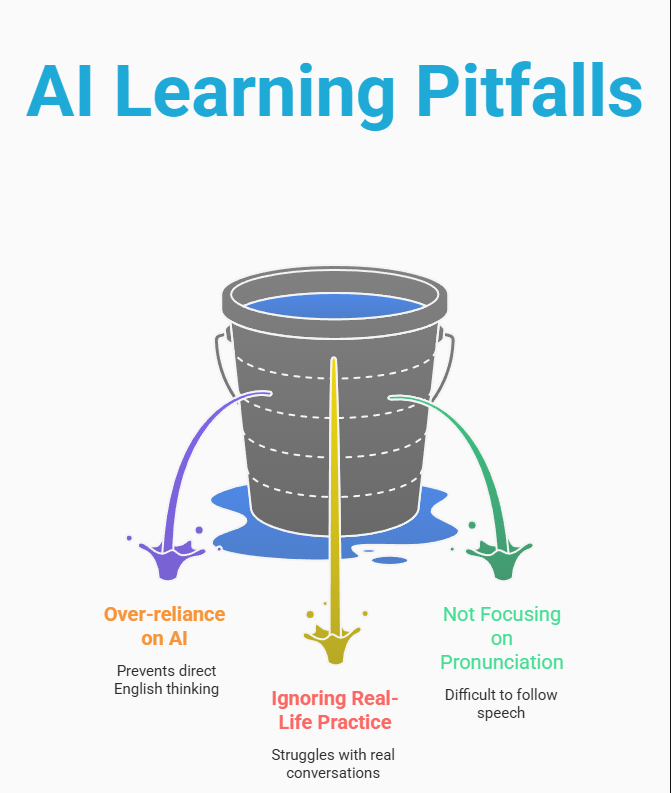 Best AI tools to learn English speaking Best AI tools to learn English speaking