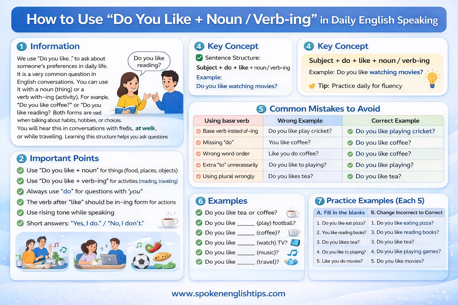 Use of “Do You Like + Noun / Verb-ing” in Spoken English