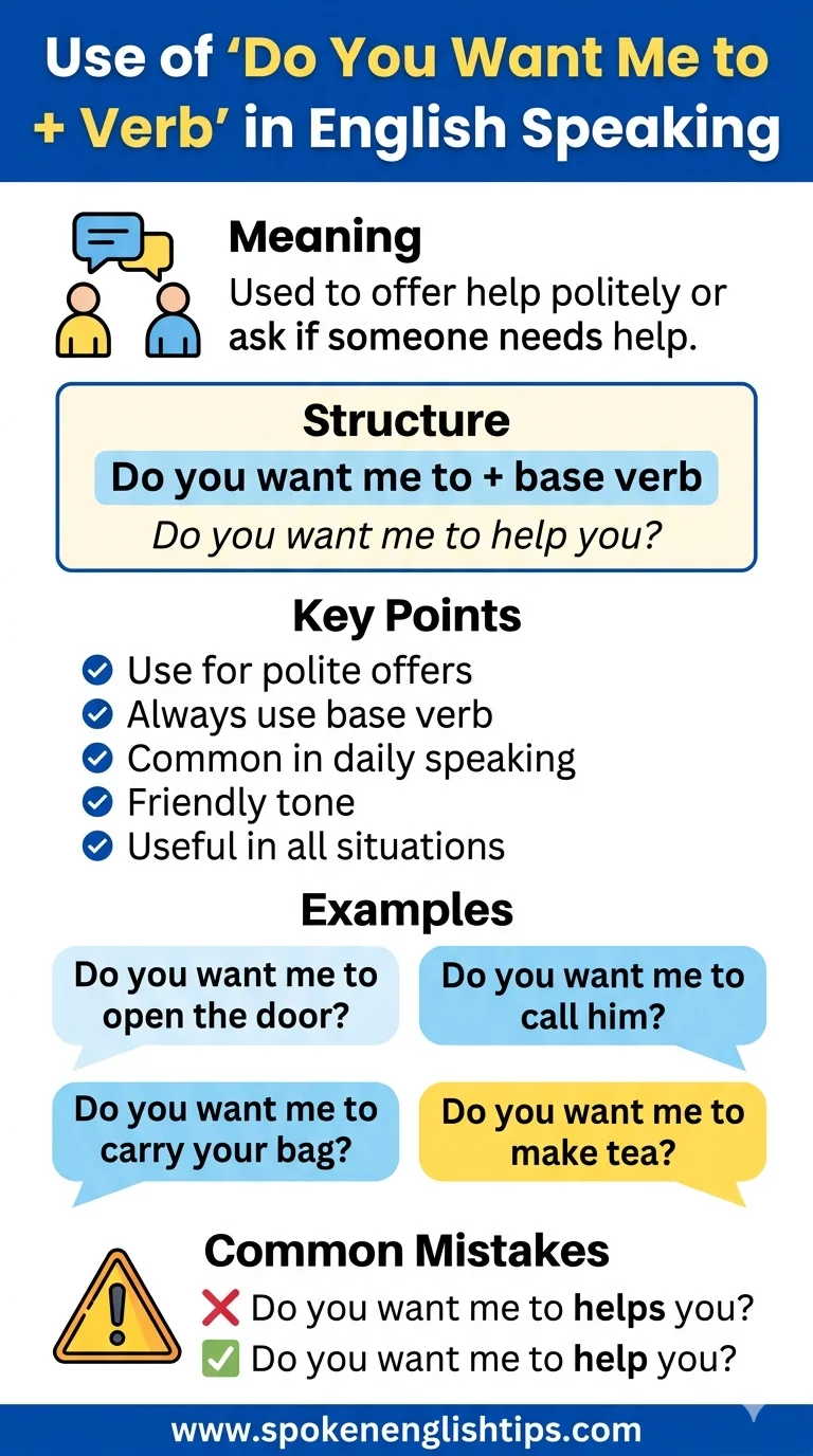 Do You Want Me to + Verb