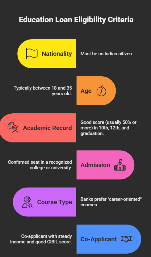 Student Loans Without Collateral in India: Your Complete Guide to a Stress-Free Education