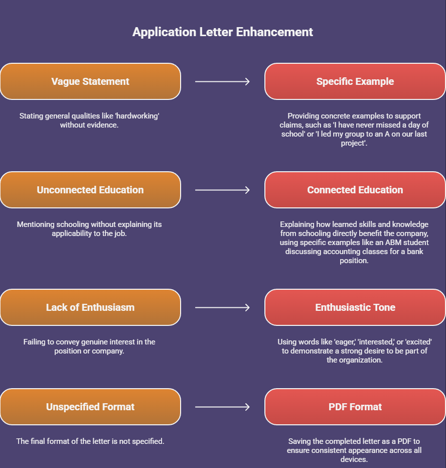 How to Write an Applicant Letter for Work Immersion (With Example) How to Make My Application Letter Stand Out