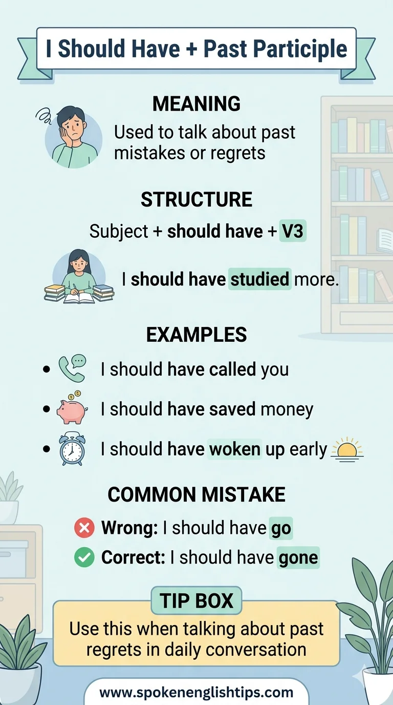 I should have + past participle