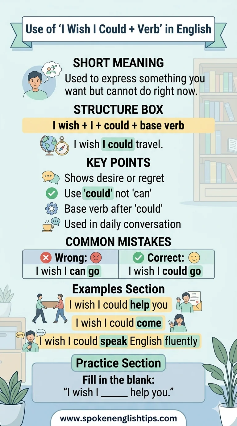 Use of “I Wish I Could + Verb” in Spoken English (Simple Explanation & Examples)