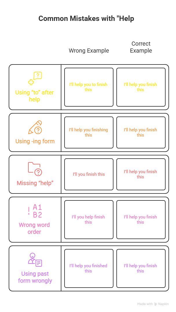 Use of “I’ll help you + verb” in English Speaking (Easy Guide) Use of “I’ll help you + verb” in English Speaking (Easy Guide)