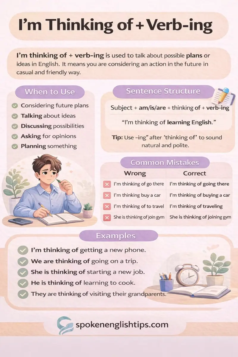 I’m Thinking of + Verb-ing