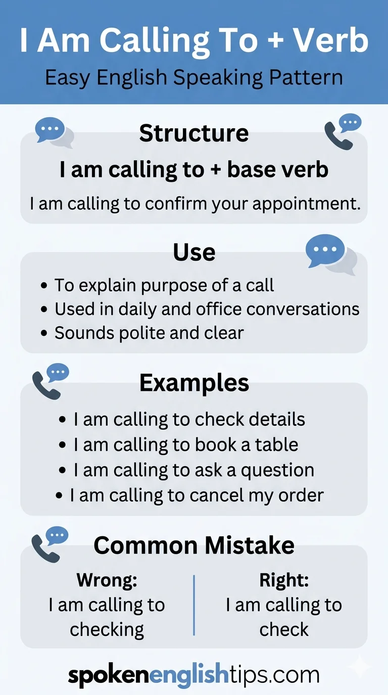 Use of “I Am Calling To + Verb” in English Speaking (Easy Guide)