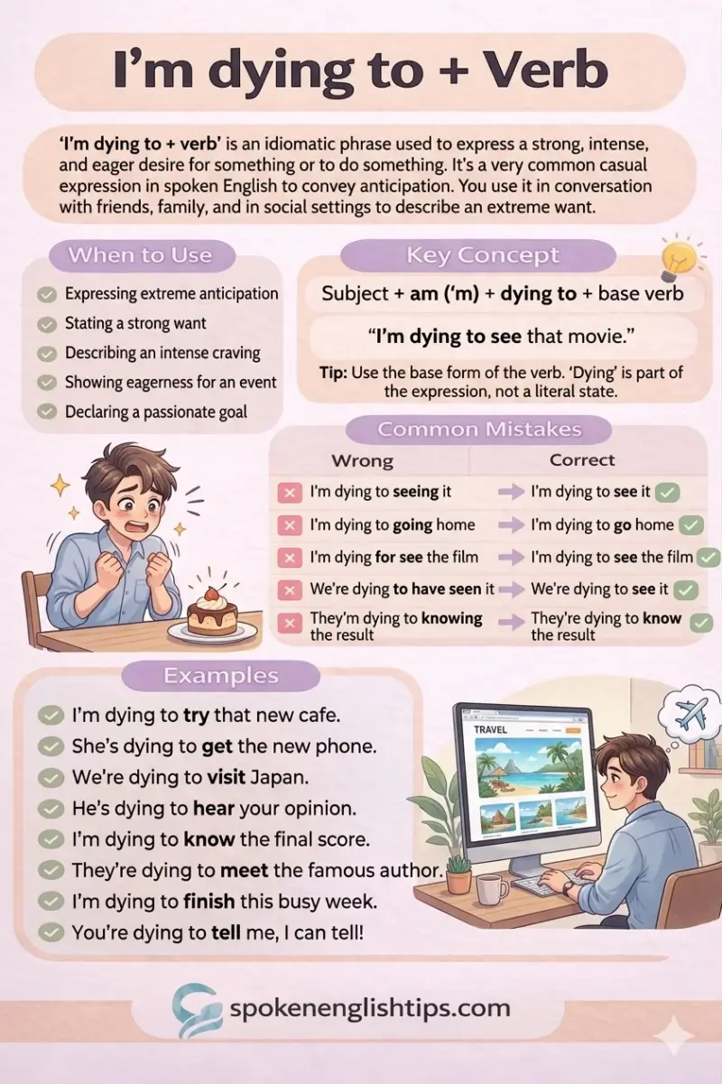 I’m dying to + verb